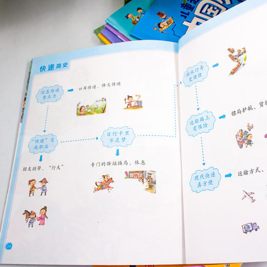 儿童趣味中国历史绘本 全10册 商品图5