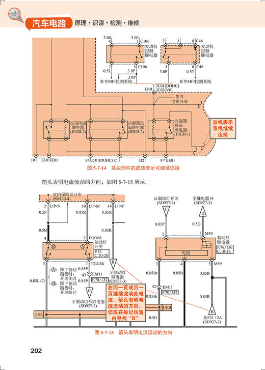 汽车电路原理·识读·检测·维修（随书提供40个高清视频）（一本书让你真正告别电路小白） 商品图13