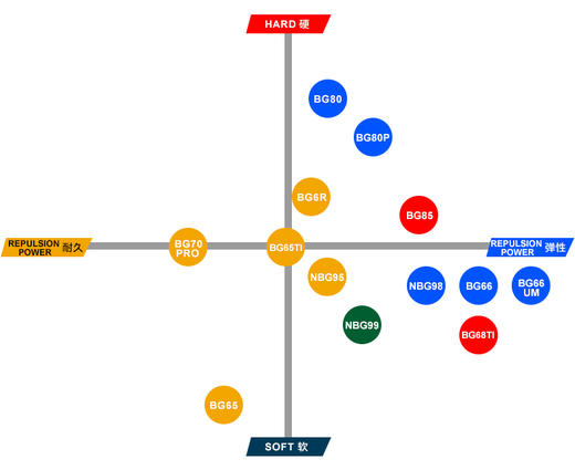 尤尼克斯羽弦NBG95CH(耐久性） 羽毛球拍线 羽弦 商品图3