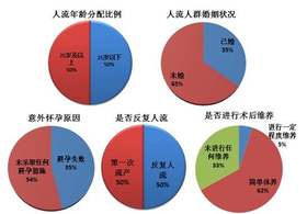 流产比生孩子的伤害还要大？别再傻傻的一次次流产了！