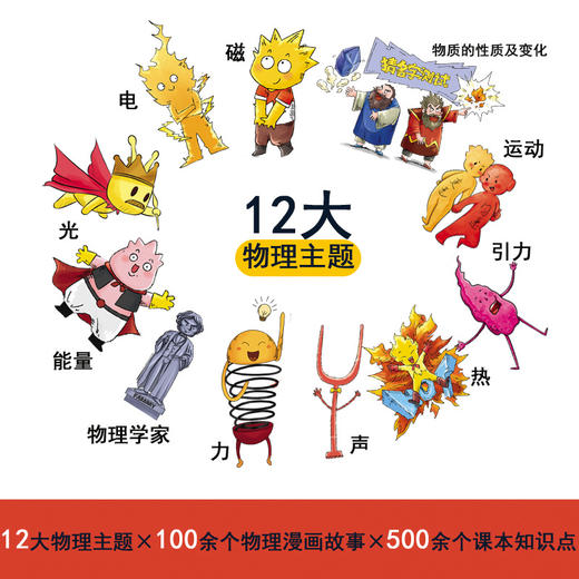疯狂的十万个为什么系列-这就是物理全12册 商品图4