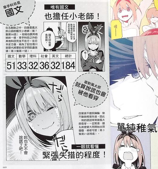 预售 【中商原版】漫画 五等分的新娘角色设定数据书 四叶 春场 葱 台版漫画书 东立 商品图7