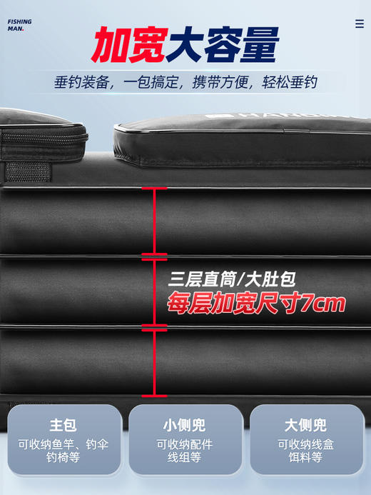鱼竿包钓鱼竿包防水大容量大肚背包 商品图2