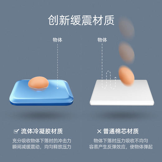 乔氏汽车坐垫 冷凝胶透气家车两用升级款 商品图2