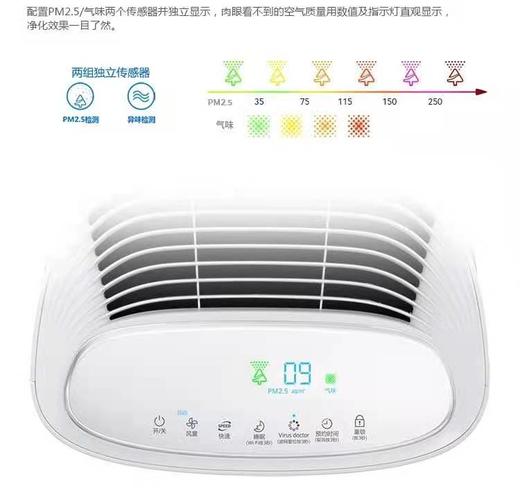 7F  SΛMSUNG三星净化器KT396G-K5056WW 商品图4