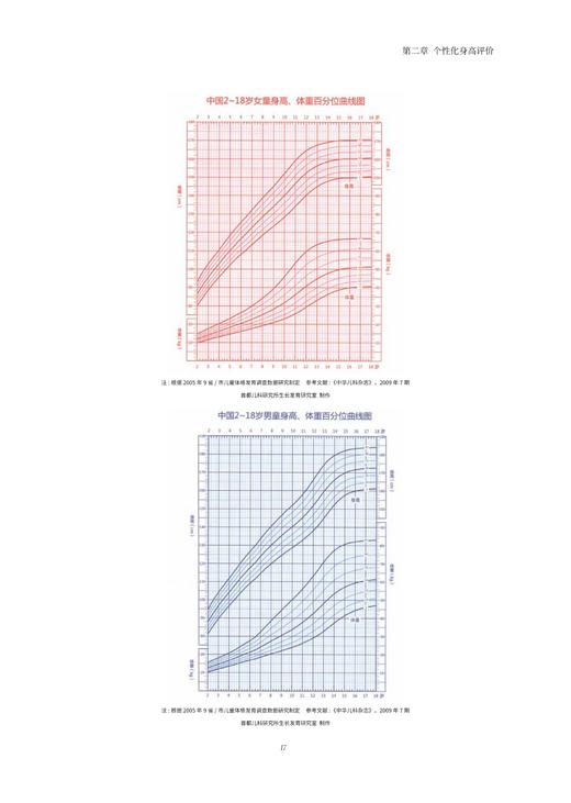《儿童身高管理实用手册》 商品图3