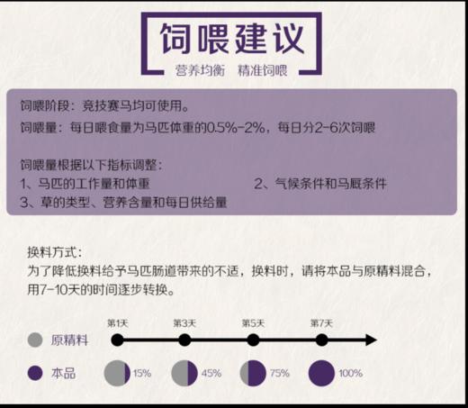 【增肌宝】马粮饲料含有益于肌肉生长的天然营养物质提高免疫力 商品图3