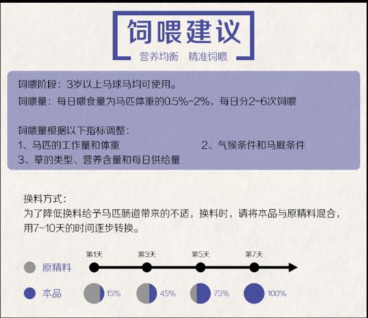 【马球赛马粮】训练比赛料增强肌肉爆发力提高马匹注意力配合度 商品图3