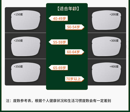 “马踏飞燕”非球面换片老花镜套组 商品图2