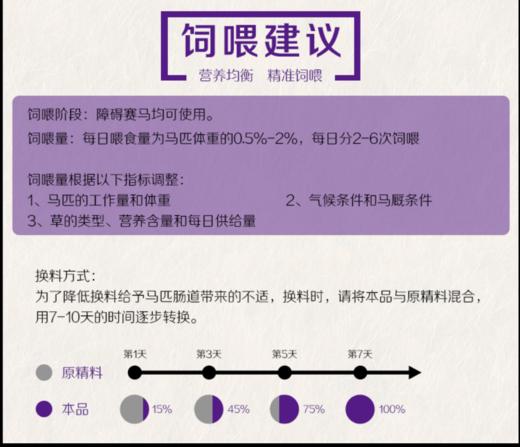 【Active2#饲料障碍2号】马粮富含氨基酸促进肌肉恢复和生长 商品图3