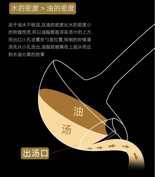 304不锈钢隔油勺   沥油滤油汤勺家用去油漏油3.77 商品图2