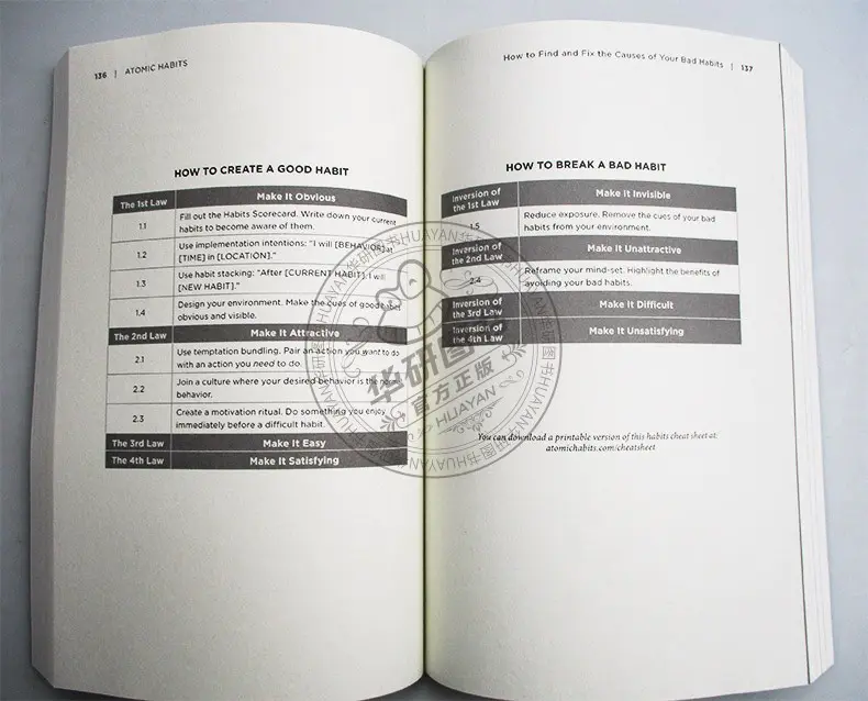 原子习惯英文原版atomic Habits 建立好习惯打破坏习惯的简单方法微小的习惯对生活的巨大影响力james Clear 英文版进口英语书籍