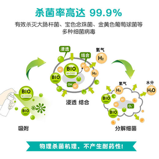 秒杀 | 日本神样婴儿免洗除菌消毒液1瓶 儿童杀菌喷雾宝宝专用80ml（不支持无理由退换） [福利品] 商品图2