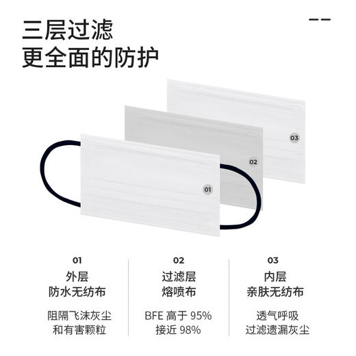 新增3D款！！【儿童款高颜值口罩】MEDIES香港明星SASA同款口罩 商品图2