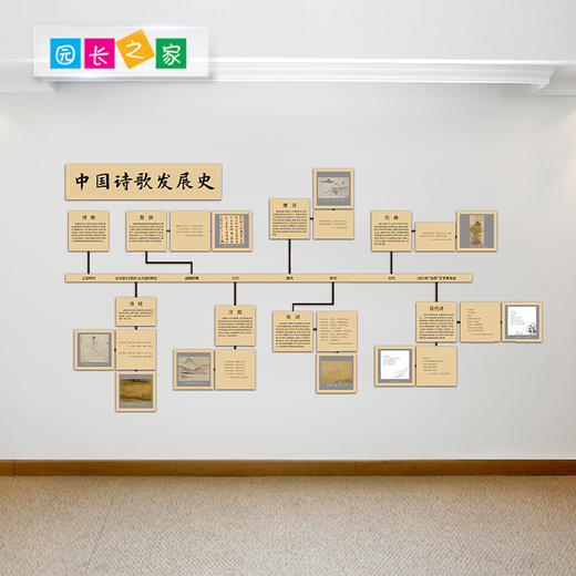 中国诗歌发展史幼儿园墙贴 商品图2