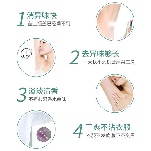 Dr.Rotus止汗露女腋下持久干爽香体男士狐臭喷雾去腋窝除臭异味 商品图3