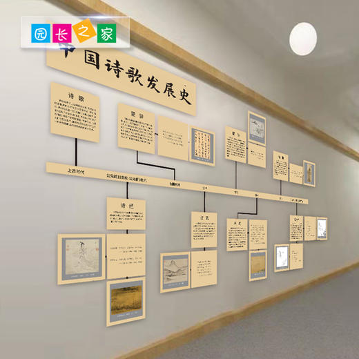 中国诗歌发展史幼儿园墙贴 商品图0