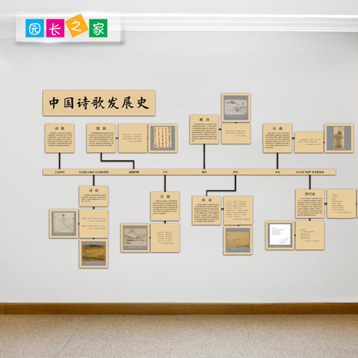 中国诗歌发展史幼儿园墙贴 商品图1