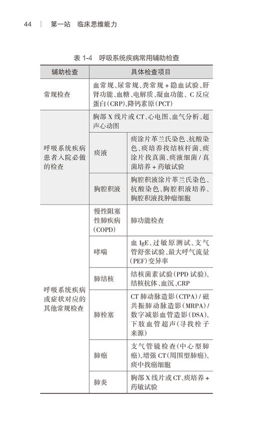 人卫·名师医考讲堂 临床执业医师实践技能 人卫医考名师专家组 编写 执业医师书籍精讲课程 9787117303712人民卫生出版社 商品图4