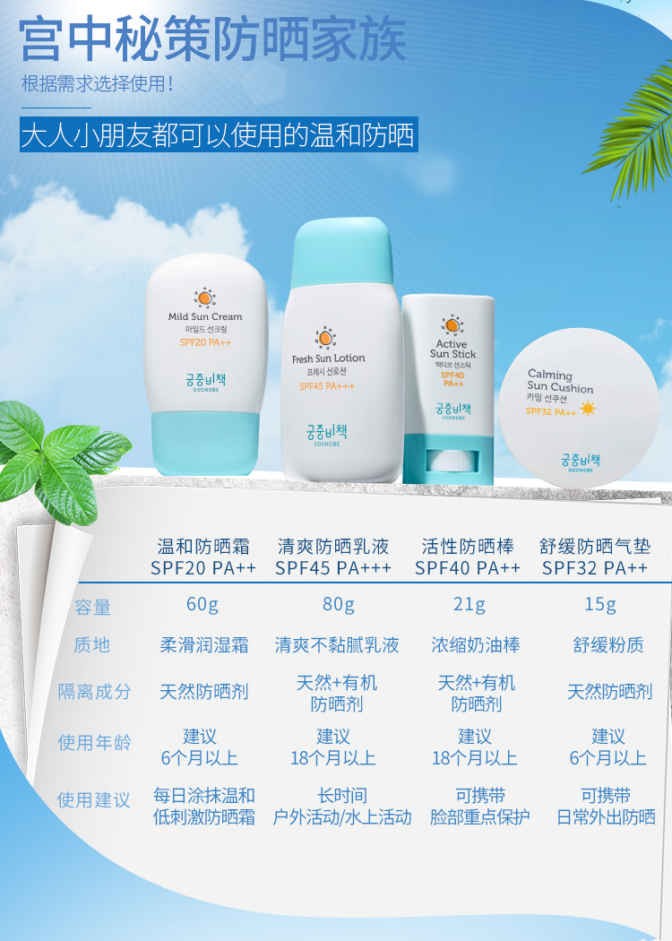 宫中秘策防晒霜棒spf40pa  21g 夏季温和安全易卸肤感轻薄