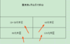 孤舟孤舟就用孤舟的房型 商品缩略图0
