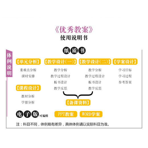 志鸿优化优秀教案语文(人教七年级上)部编人教七7年级语文上册教案  南方出版社 课堂教学设计 配同步课件 商品图3