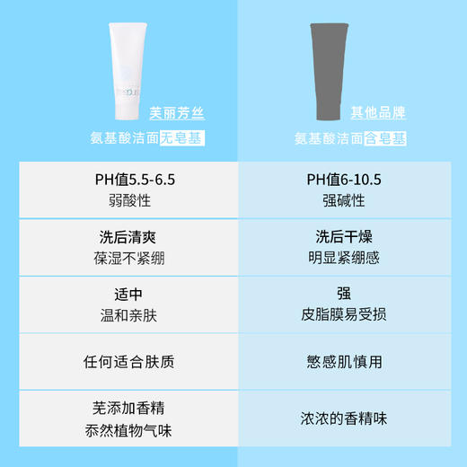 日本直邮 Freeplus/芙丽芳丝 氨基酸系洗面奶 100g 温和深层清洁 商品图2