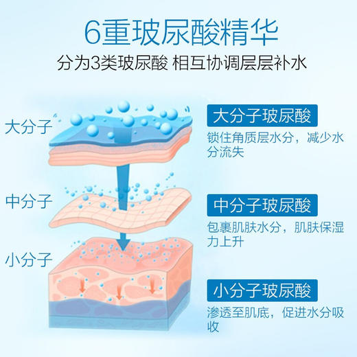 原辰 玻尿酸急救面膜 1片 商品图1