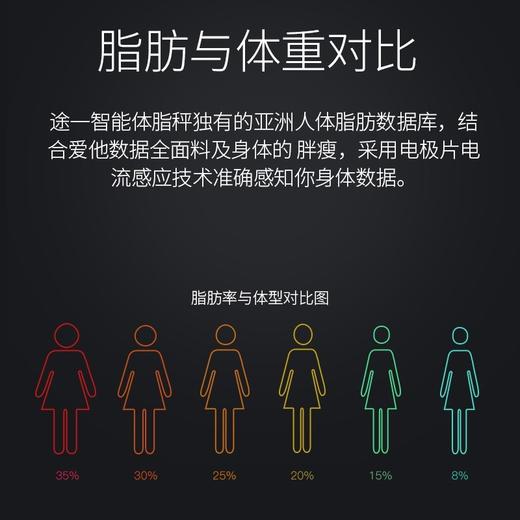 【会员福利600+1送】体脂秤｜科学管理 蓝牙智能体重称电子健康体脂秤充APP电体重秤定制体脂称 商品图3