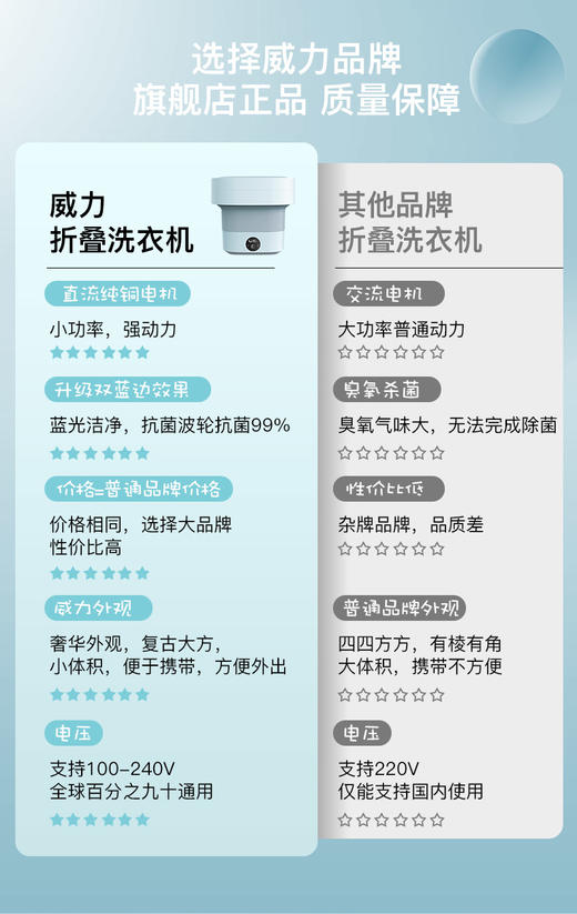 威力折叠洗衣机 商品图4