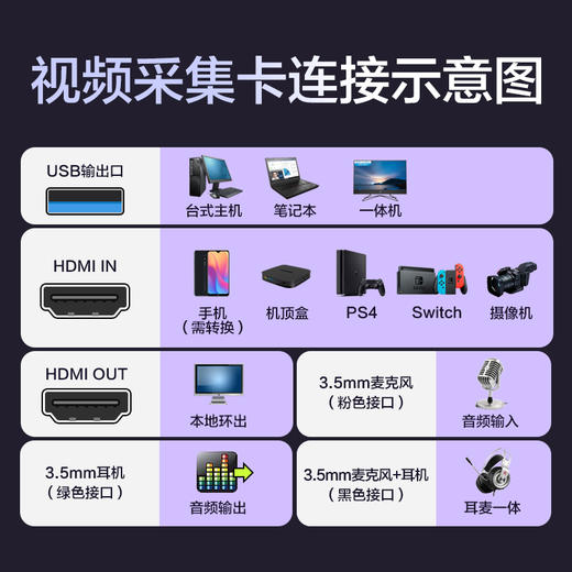 品胜 USB3.0视频采集卡 高清HDMI4K游戏直播盒 电脑手机相机监控器录像 商品图1