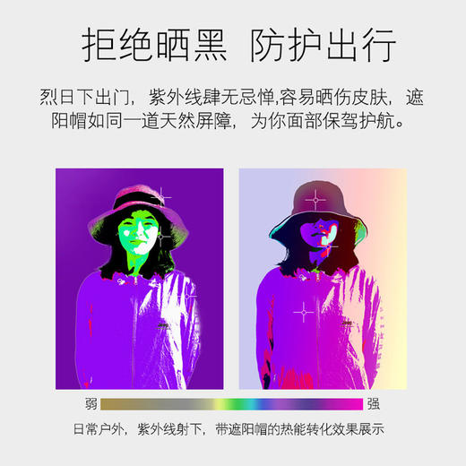 【防晒百搭 双面可戴】防晒渔夫帽 防晒防紫外线 清凉不闷热 出游旅行 气质有型 商品图4