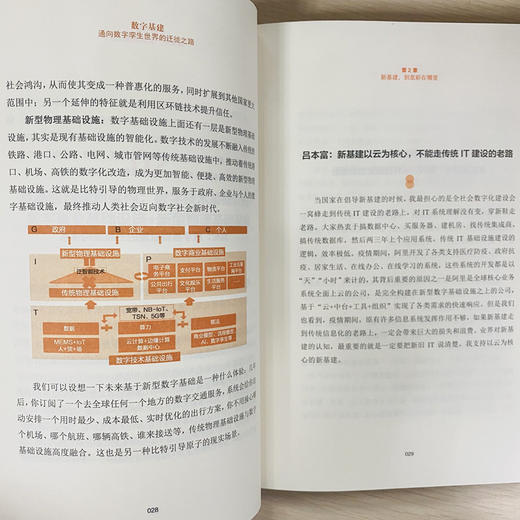 数字基建:通向数字孪生世界的迁徙之路 商品图1