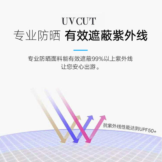 【防晒百搭 双面可戴】防晒渔夫帽 防晒防紫外线 清凉不闷热 出游旅行 气质有型 商品图3