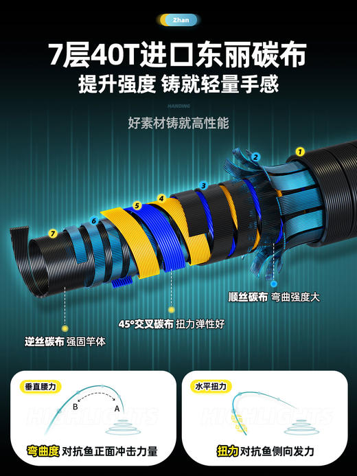 全能战 超轻硬大小鱼通杀湖库竿 商品图2
