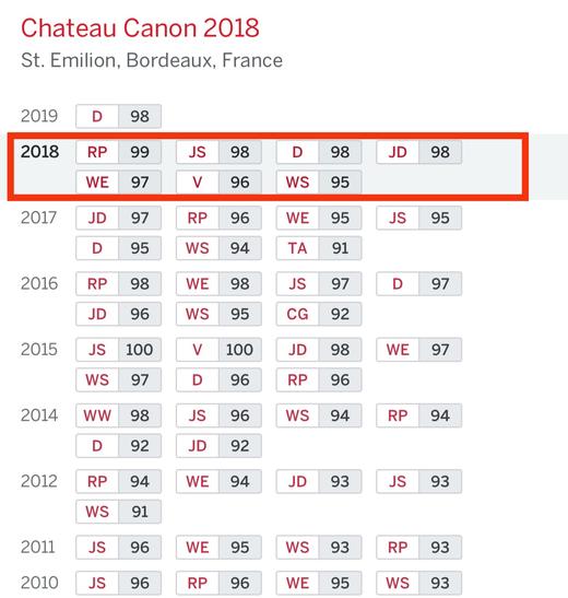 卡农酒庄干红葡萄酒 Chateau Canon 2018 商品图1