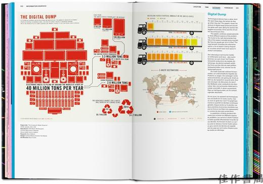 Information Graphics/信息图形 商品图4