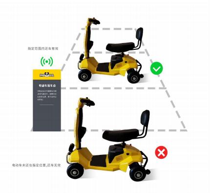 共享伴游车HP5A国际版充电器 商品图0