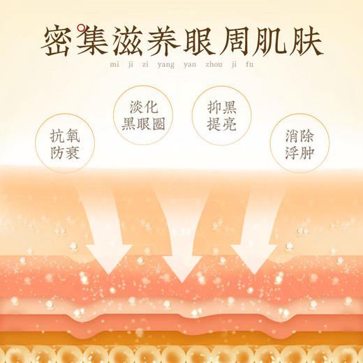 【买4发7】御恒堂艾眼灸热敷眼罩眼科专家研制11味中草润眼成分敷出明亮年轻双眸5片/盒 商品图4