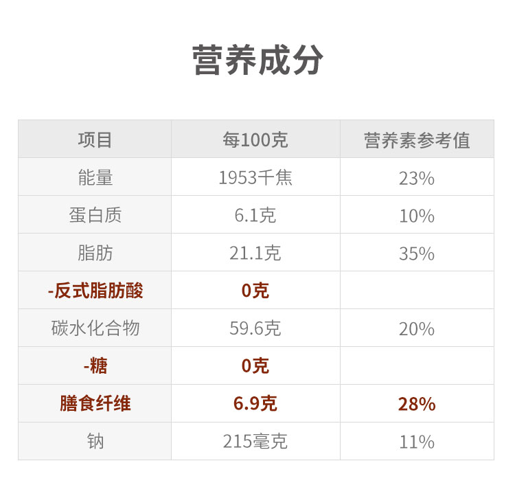 青稞营养成分表100克图片