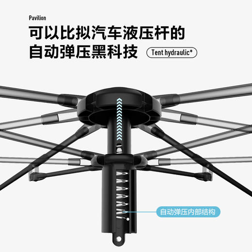 牧高笛零动全自动速开防晒公园休闲露营帐篷 商品图2