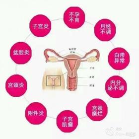 同样是艾灸，为什么人家的妇科病调好了，你的效果却不明显？ 