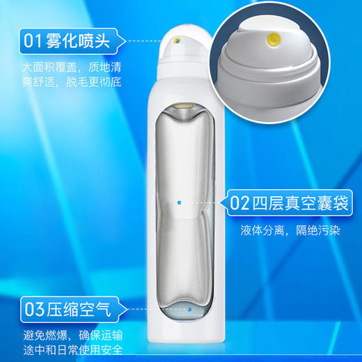 【5分钟轻松脱毛】莱脱脱毛喷雾脱毛慕斯快速去手毛腿毛腋毛温和脱毛喷雾泡沫 商品图3