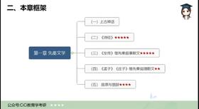 2022年首都师范大学872语文专业素养试听课