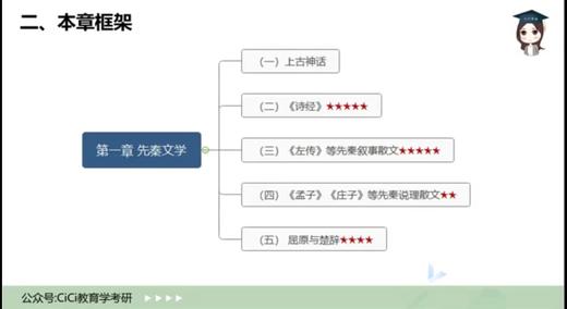 2022年首都师范大学872语文专业素养试听课 商品图0