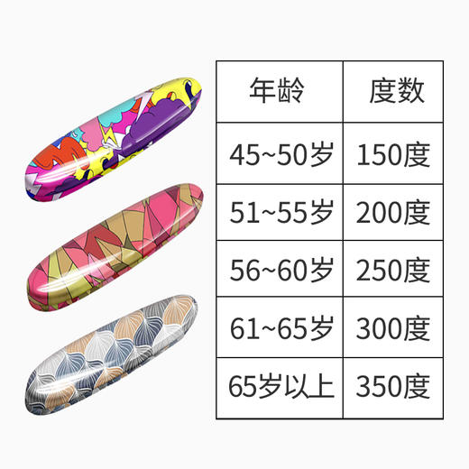 日本进口镜品堂防蓝光老花镜 老花镜中的“爱马仕”  60年日本老品牌 占据日本40%以市场份额 商品图1