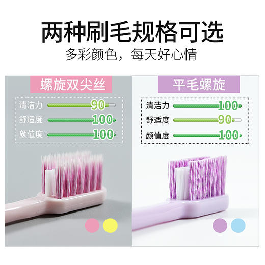 思美客smilemakerU型正畸牙刷 商品图2