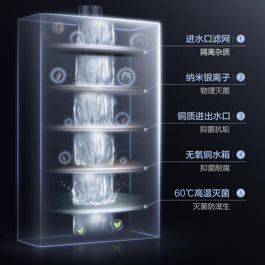 海尔（Haier）热水器JSQ22-12DN1(12T)U1 商品图5