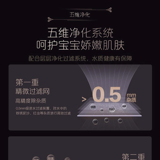 卡萨帝（Casarte）热水器JSQ31-16CR6SPU1 商品图6