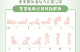 比起宝宝走路，以下动作更重要！ 